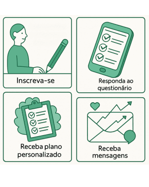 Como Funciona Ilustração